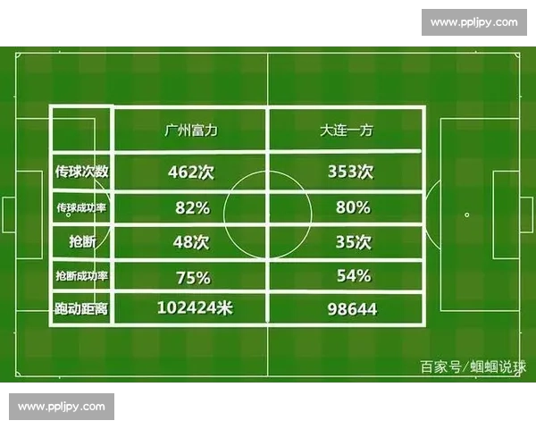 足球球员跑动距离对比赛表现的影响及其在战术布置中的应用分析